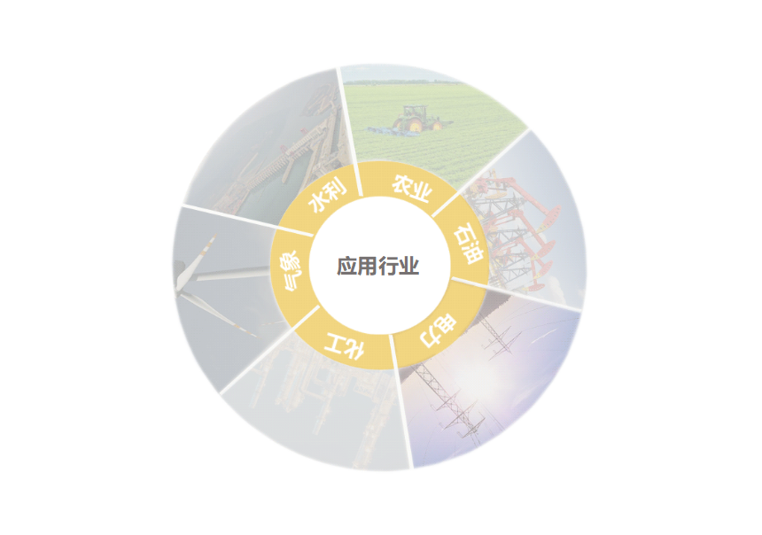 輕量級物聯(lián)網(wǎng)智能終端可應用與水利、水務農(nóng)業(yè)、工業(yè)、電力、化工、氣象等行業(yè)