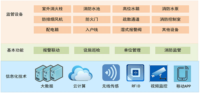 技術架構