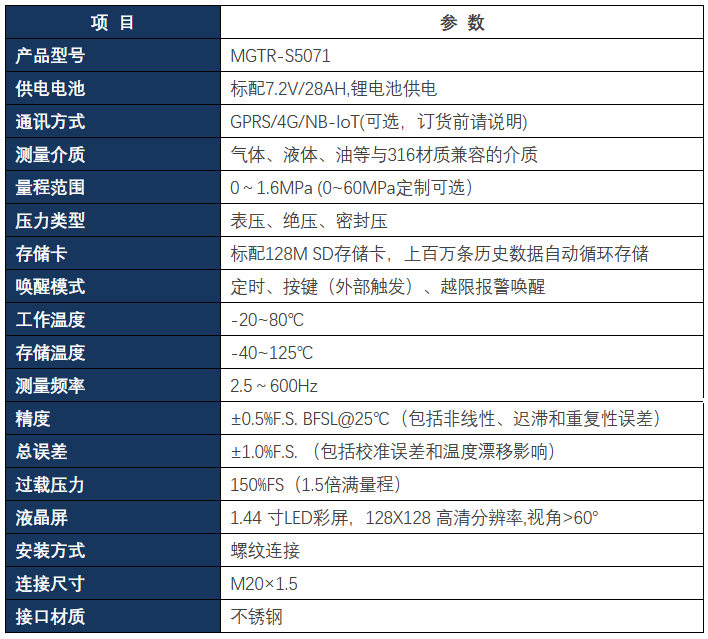無線壓力變送器參數(shù)修改.png
