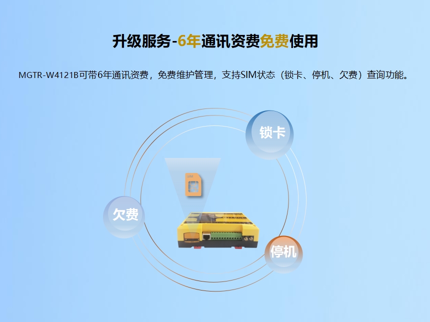 升級服務-6年通訊資費免費使用 MGTR-W4121B可帶6年通訊資費，免費維護管理，支持SIM狀態(tài)（鎖卡、停機、欠費）查詢功能。