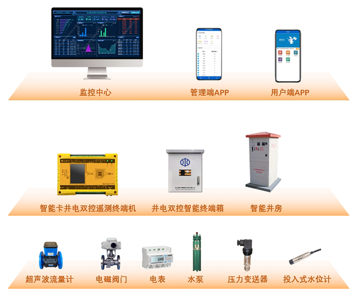 720-com-流量計(jì)更新.png