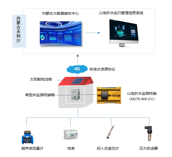 700-更新.png