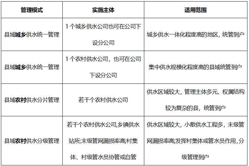 縣域統管模式
