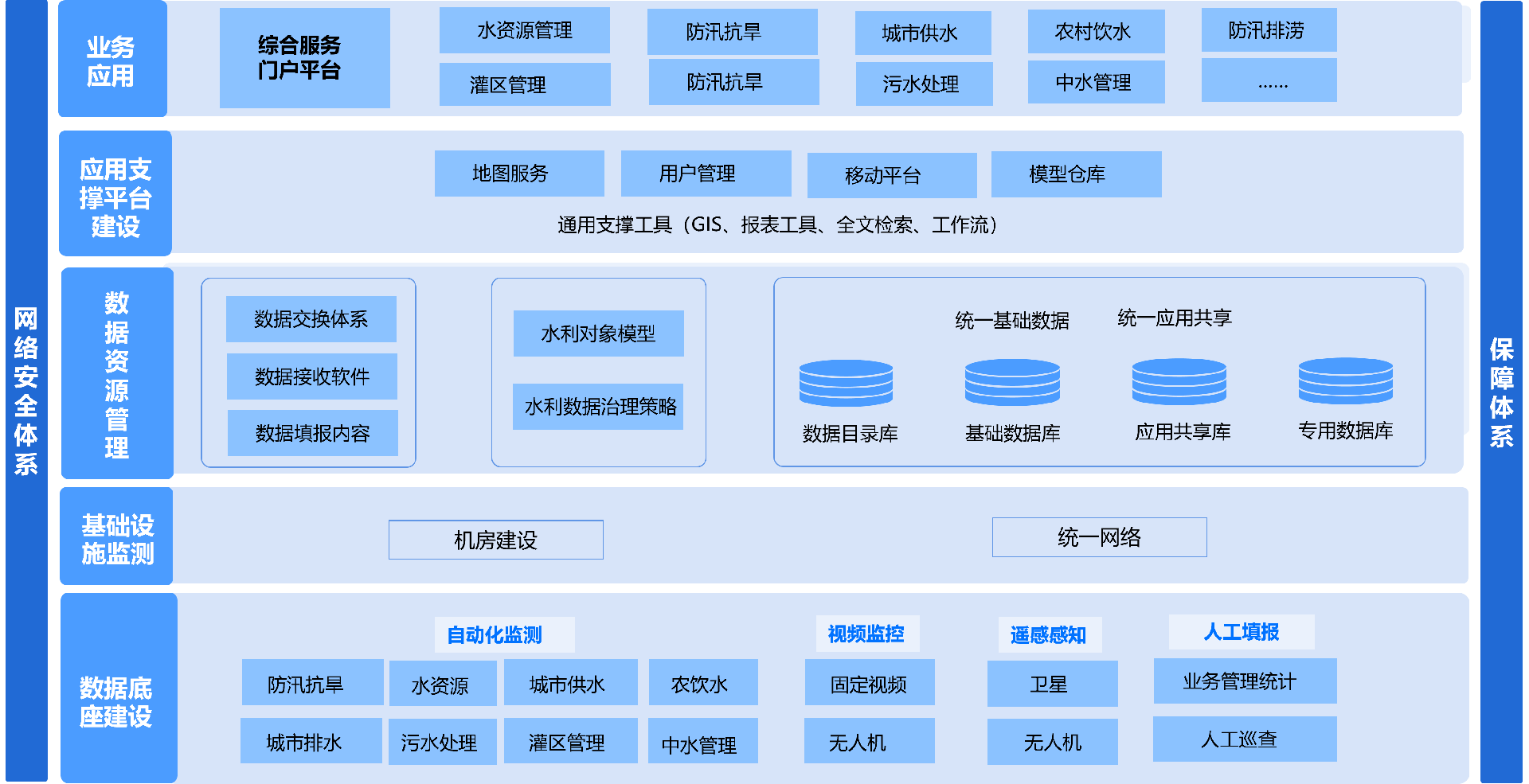 平臺架構.png