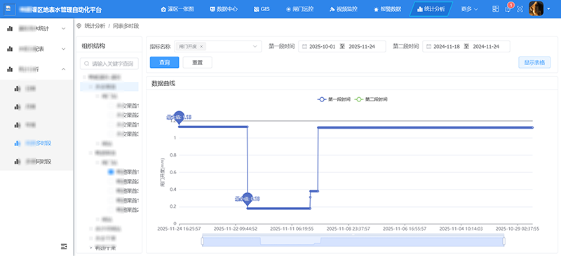 報(bào)表分析