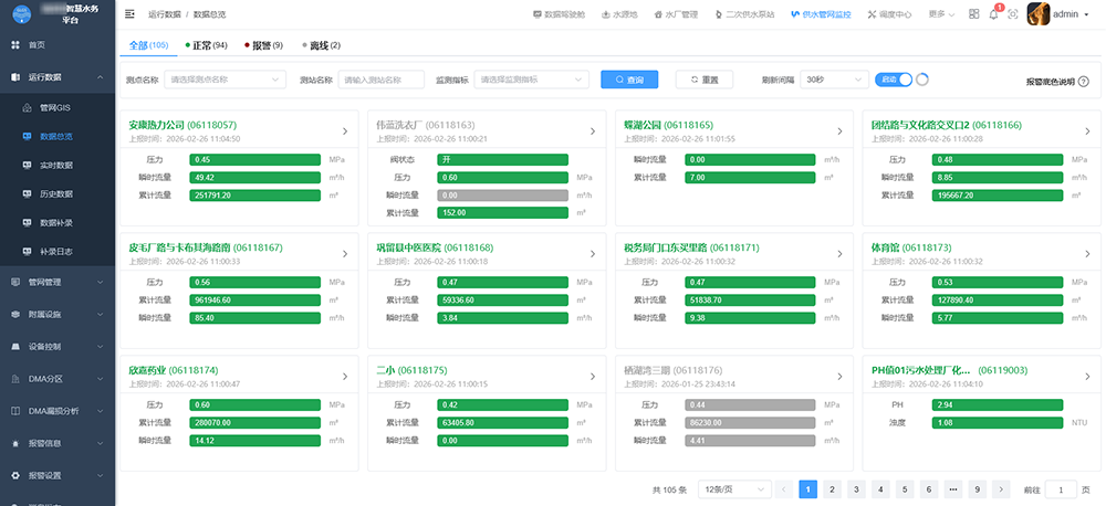管網(wǎng)實(shí)時(shí)數(shù)據(jù)監(jiān)測