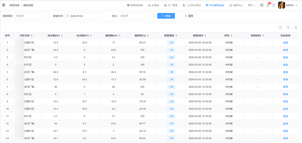 漏損報(bào)警