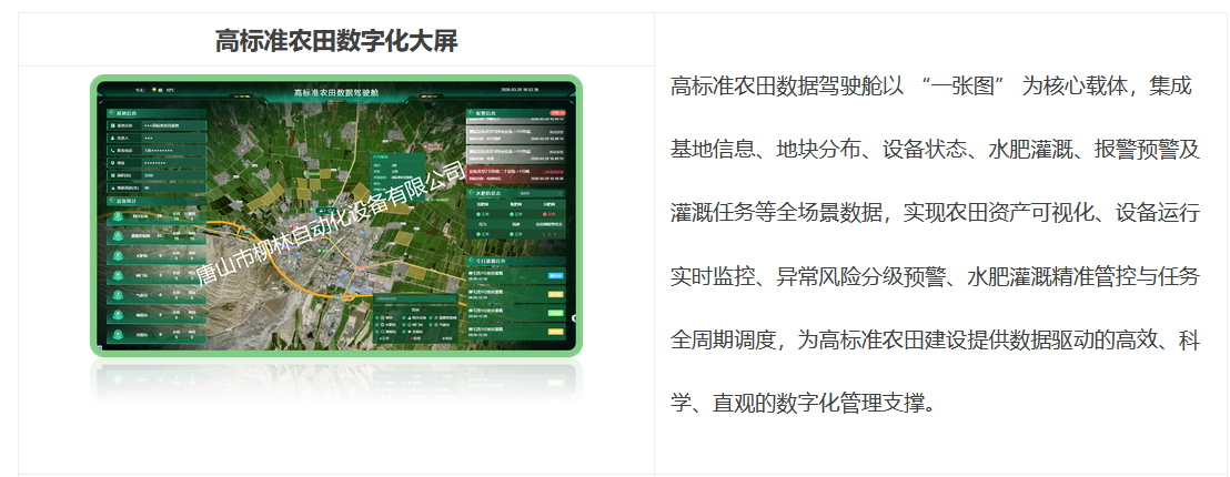 高標(biāo)準(zhǔn)農(nóng)田數(shù)據(jù)駕駛艙以 “一張圖” 為核心載體,集成基地信息、地塊分布、設(shè)備狀態(tài)、水肥灌溉、報(bào)警預(yù)警及灌溉任務(wù)等全場(chǎng)景數(shù)據(jù),實(shí)現(xiàn)農(nóng)田資產(chǎn)可視化、設(shè)備運(yùn)行實(shí)時(shí)監(jiān)控、異常風(fēng)險(xiǎn)分級(jí)預(yù)警、水肥灌溉精準(zhǔn)管控與任務(wù)全周期調(diào)度,為高標(biāo)準(zhǔn)農(nóng)田建設(shè)提供數(shù)據(jù)驅(qū)動(dòng)的高效、科學(xué)、直觀的數(shù)字化管理支撐。