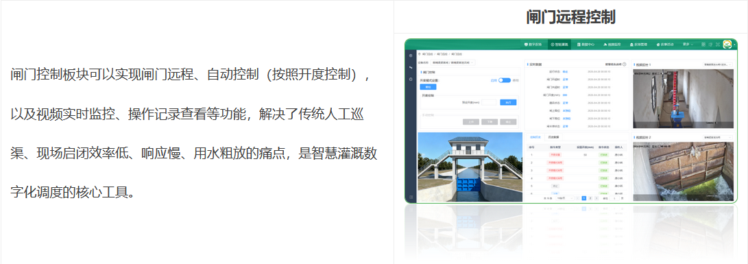 閘門控制板塊可以實(shí)現(xiàn)閘門遠(yuǎn)程、自動(dòng)控制(按照開度控制),以及視頻實(shí)時(shí)監(jiān)控、操作記錄查看等功能,解決了傳統(tǒng)人工巡渠、現(xiàn)場(chǎng)啟閉效率低、響應(yīng)慢、用水粗放的痛點(diǎn),是智慧灌溉數(shù)字化調(diào)度的核心工具。