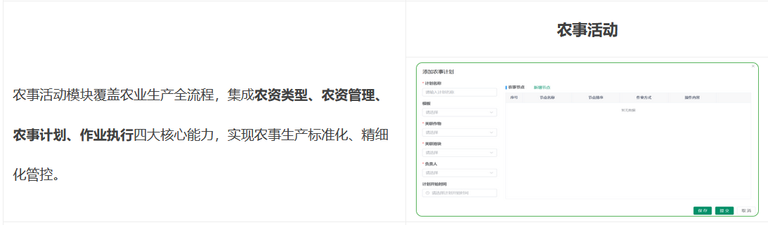農(nóng)事活動(dòng)模塊覆蓋農(nóng)業(yè)生產(chǎn)全流程,集成農(nóng)資類型、農(nóng)資管理、農(nóng)事計(jì)劃、作業(yè)執(zhí)行四大核心能力,實(shí)現(xiàn)農(nóng)事生產(chǎn)標(biāo)準(zhǔn)化、精細(xì)化管控。