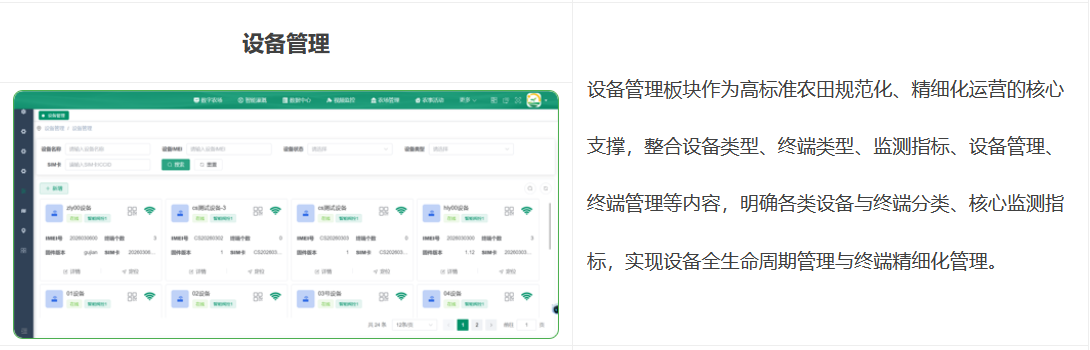 設(shè)備管理板塊作為高標(biāo)準(zhǔn)農(nóng)田規(guī)范化、精細(xì)化運(yùn)營(yíng)的核心支撐,整合設(shè)備類型、終端類型、監(jiān)測(cè)指標(biāo)、設(shè)備管理、終端管理等內(nèi)容,明確各類設(shè)備與終端分類、核心監(jiān)測(cè)指標(biāo),實(shí)現(xiàn)設(shè)備全生命周期管理與終端精細(xì)化管理。
