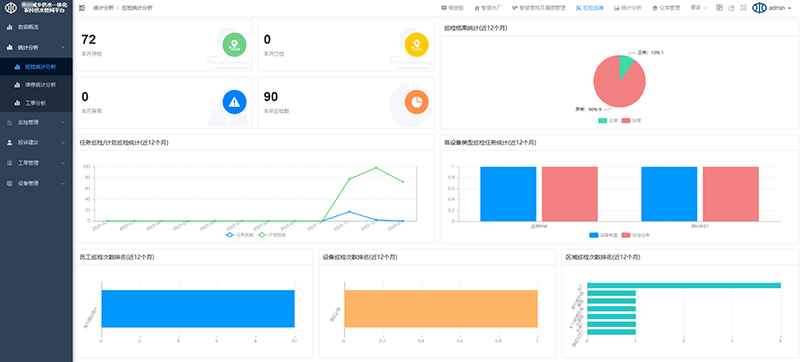 巡檢統(tǒng)計分析