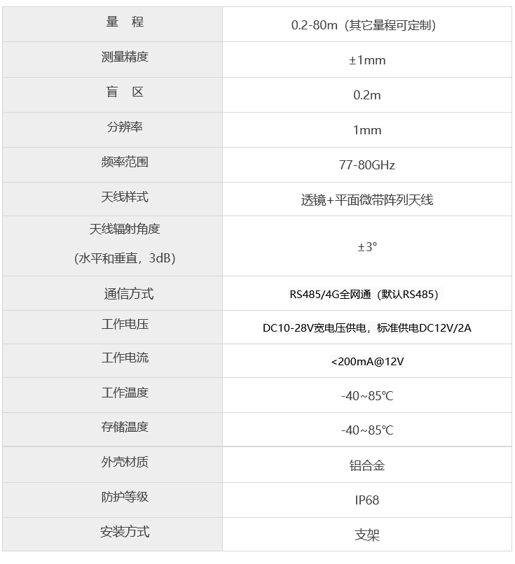 技術參數