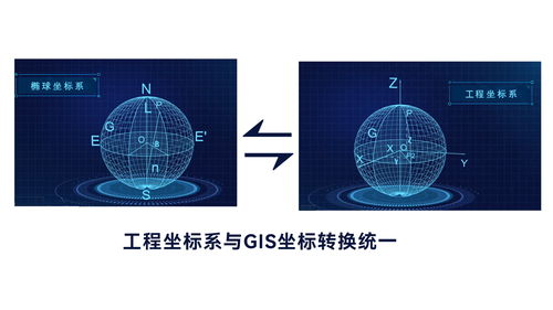 從設(shè)計(jì)到運(yùn)營(yíng) BIM與GIS融合在公路工程全生命周期管理及網(wǎng)絡(luò)工程設(shè)計(jì)中的應(yīng)用