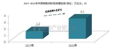 陜西國際商貿學院物聯網工程本科專業 聚焦網絡工程設計與創新應用